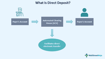 Direct Deposit - Meaning Process, Uses, Example, What is it?